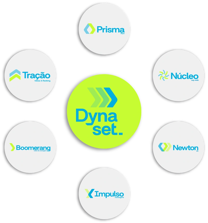 Ecossistema Dynaset com Prisma, Tração, Núcleo, Boomerang, Newton e Impulso